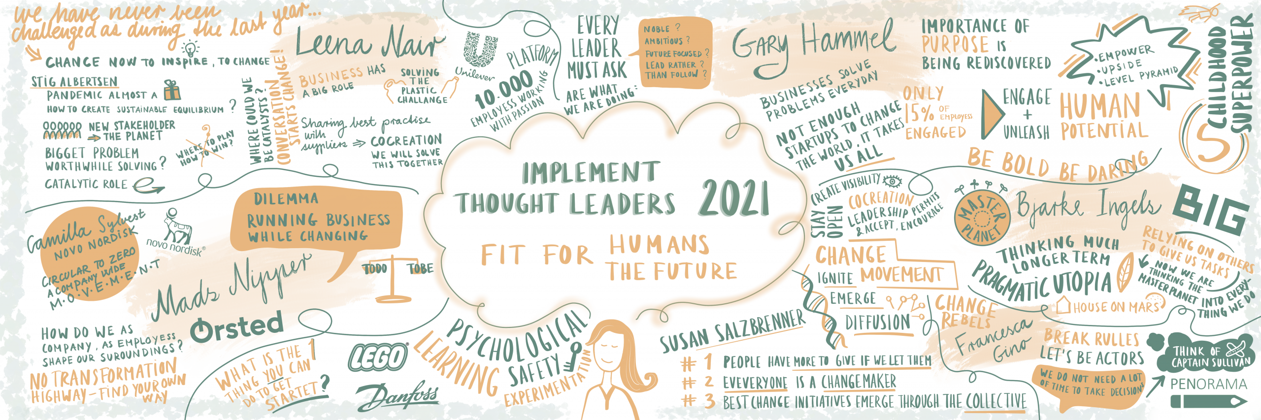 Graphic Recording: Implement Thought Leaders