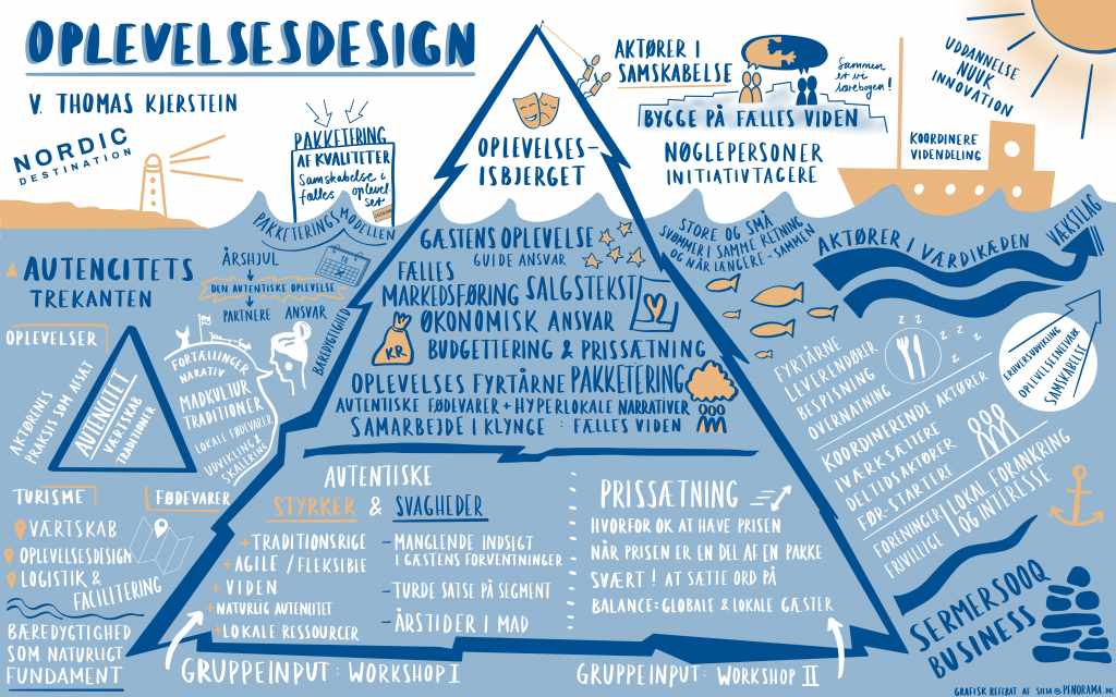 Graphic recording: Oplevelsesdesign - Graphic Recording