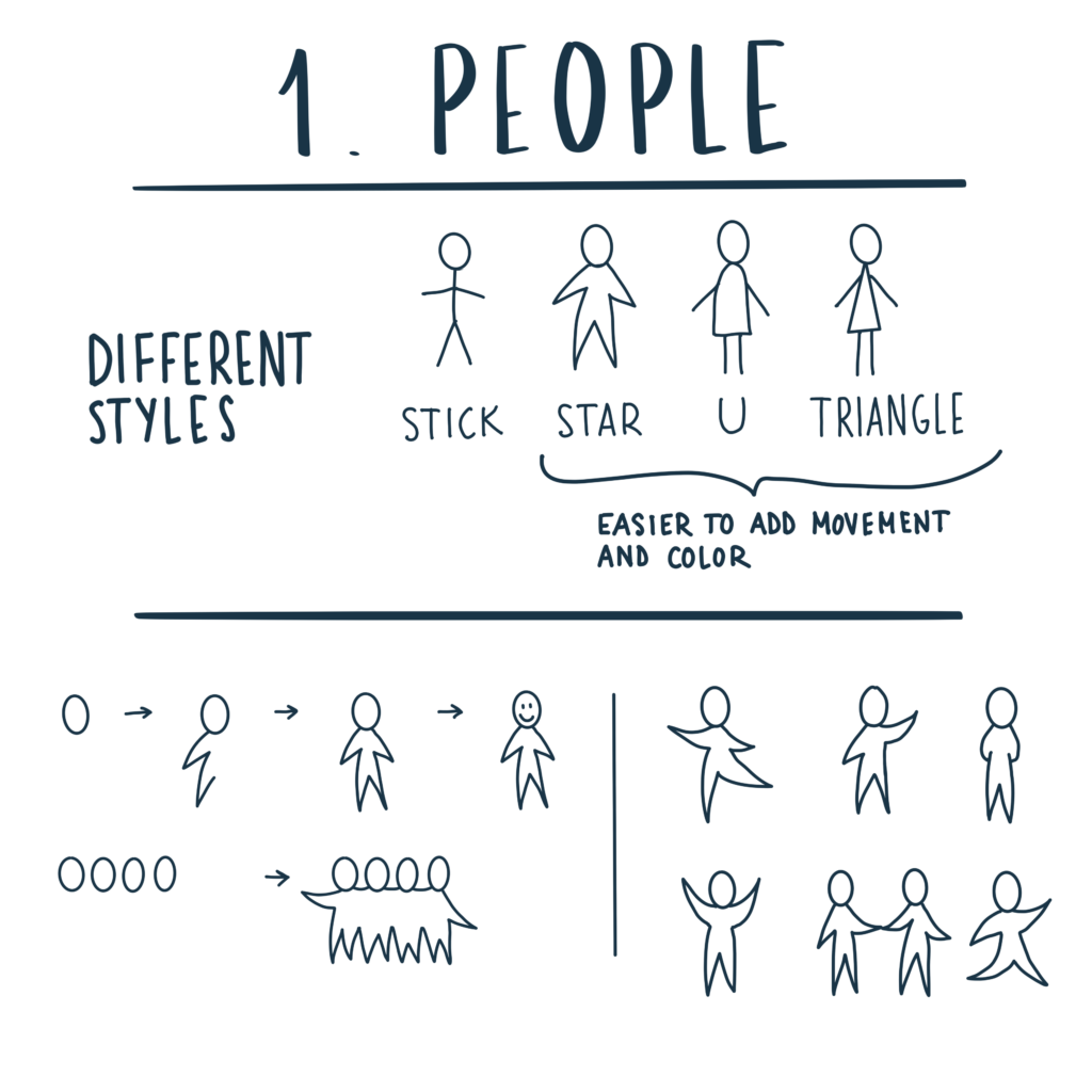How to draw people
