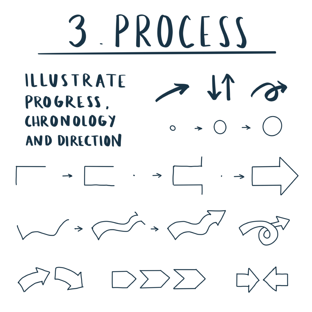 How to draw process