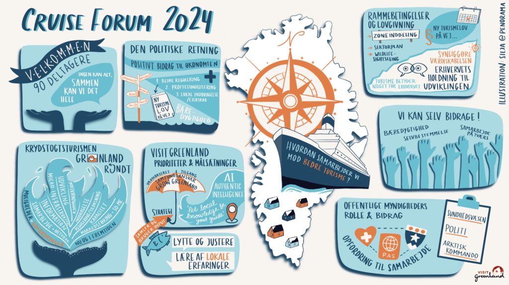 Graphic recording from Visit Greenland Cruise Forum