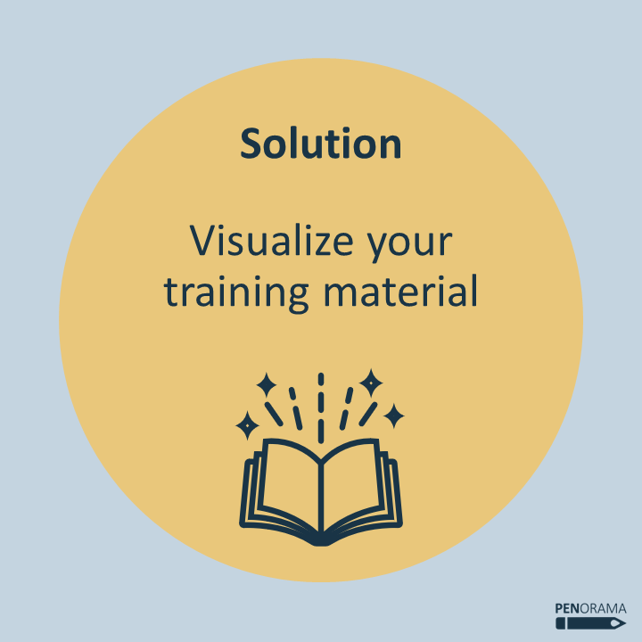 Visual Training Materials