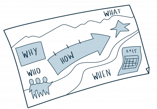 Visual Strategy Roadmap